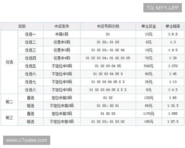 澳大利亚幸运五最新开奖结果查询与中奖号码公布