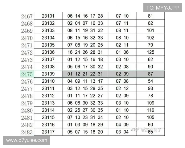 大乐透开奖2000期特别回顾：幸运号码揭晓时刻