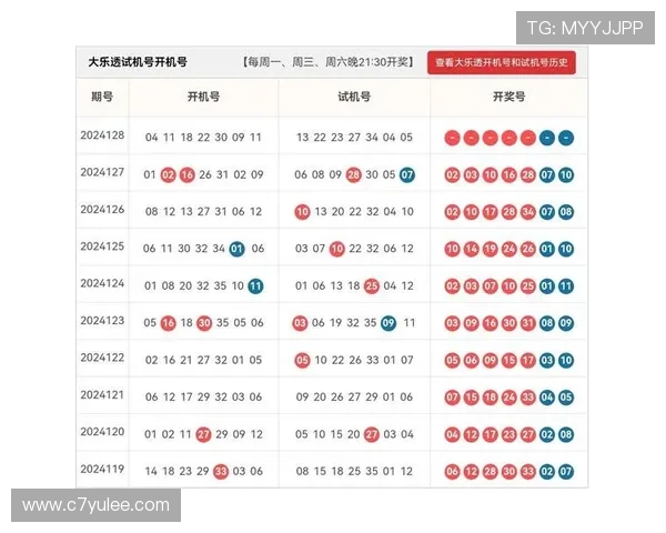 大乐透第19115期开奖结果公布：最新中奖号码揭晓