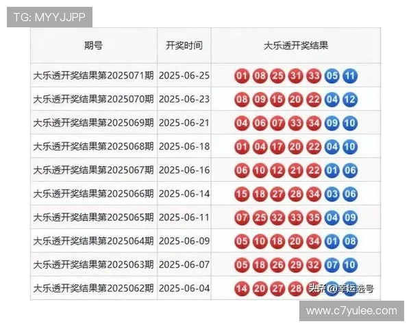 大乐透开奖频道时间及最新开奖信息查询